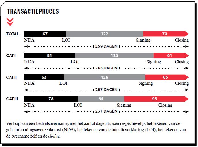 feiten en cijfers over bedrijfsovernames in belgie tabel 2